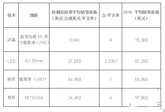 小間距LED顯示屏銷售價(jià)格對比