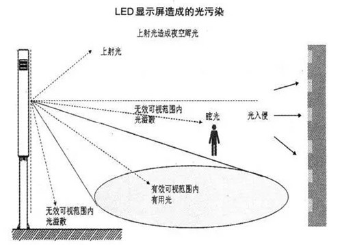直插器件非對稱的光學(xué)設(shè)計(jì)