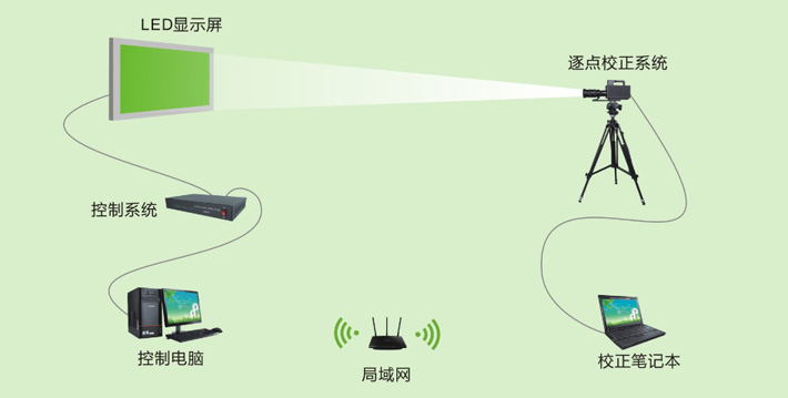 不同批次的led屏色差怎么調(diào)整？
