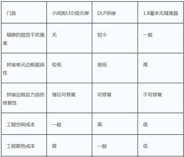 從拼接工程實(shí)踐看，三大技術(shù)的優(yōu)缺點(diǎn)